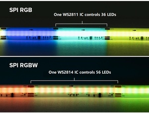 RGBW Cob Светодиодная лента 24 В программируемый WS2814 полноцветный светильник KTV - Product Image 4