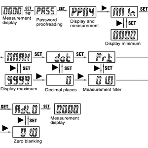 Taidacent LED 4 Digits Meter <strong>Display</strong> Voltage Current Meter <strong>Analog</strong> 0-10V 4-20mA Tachometer <strong>Digital</strong> RPM Meter for Inverter Motor - Product Image 6