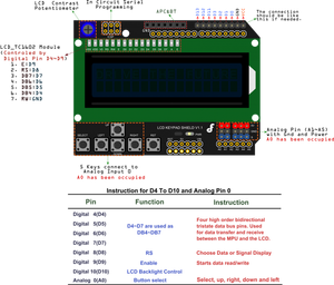 LCD1602 Modul Display Shield für ATMEGA328/ATMEGA2560 Raspberry Pi R3 Blue Screen mit Tastatur 1602 LCD PCB Material