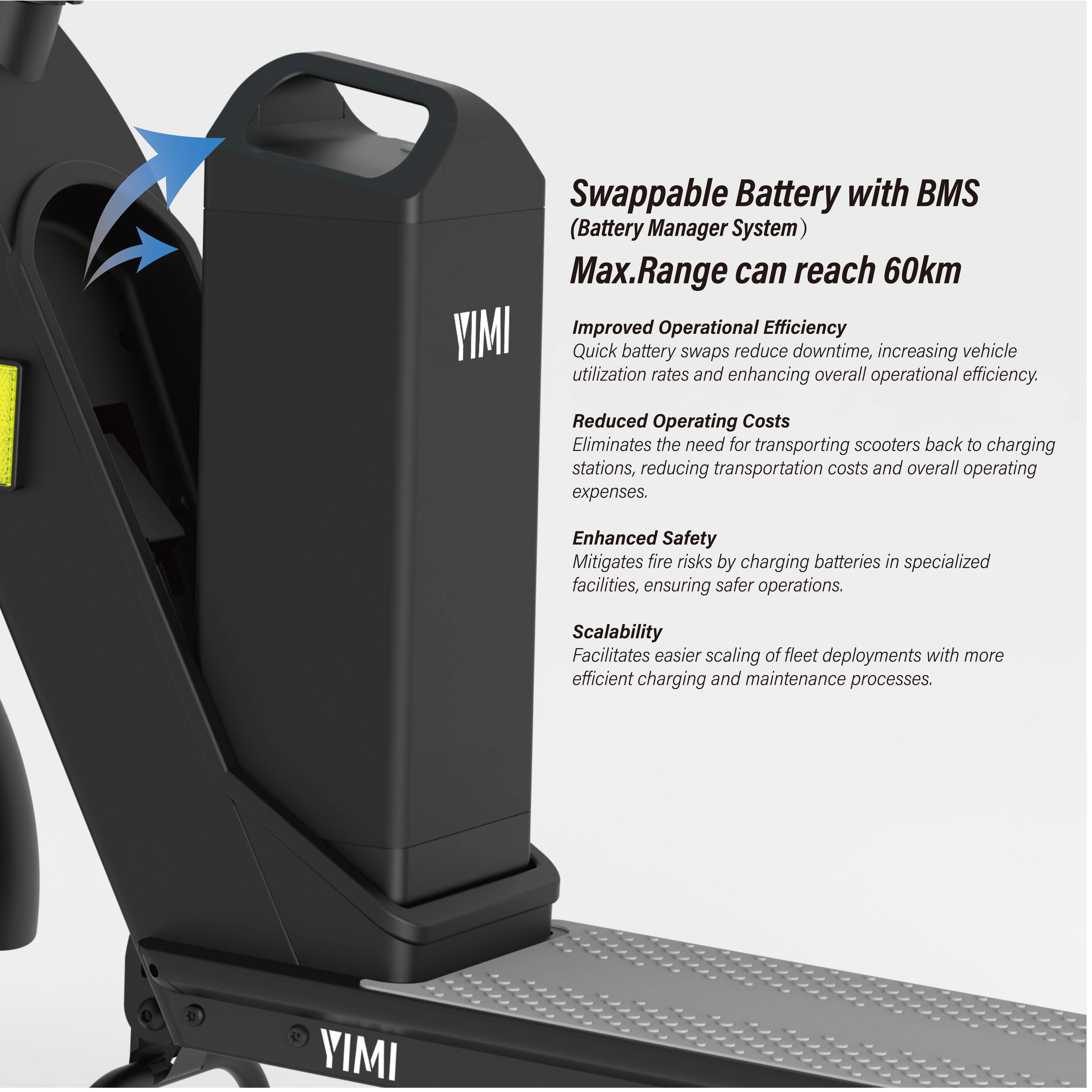Swappable Battery