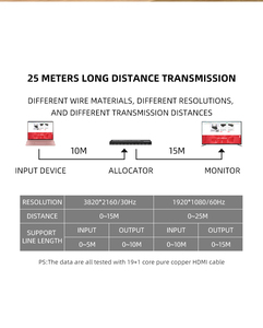 SY 1 en 12 out 4K HDMI divisor duplicador/distribuidor duplicado/Pantalla de espejo, soporte 3D adecuado para exposición, Ver 1,4