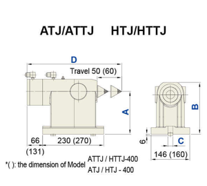 ATJ(ATTJ)-125系列 (气动) 手动尾座，带气动切换阀4轴转盘手动尾座 - Product Image 3