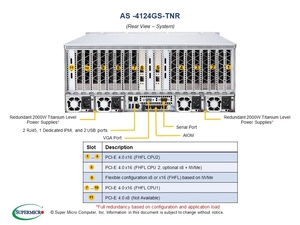 Molecular Dynamics Simulation Cloud Computing Server Storage Server <strong>Computer</strong> Set With <strong>System</strong> <strong>Unit</strong> SuperServer AS-4124GS-TNR - Product Image 4