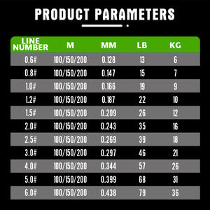 12 Straïde Aangesloten Spoelen Gevlochten Pe Lijn 1000M 12x Slijtvaste Zoetwater Zoutwater Vissen Multifilament Lijn - Product Image 5