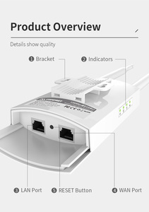 Comfast เราเตอร์ไร้สาย AC1200แบนด์คู่/รีพีทเตอร์/AP V2 CF-EW72จุดเชื่อมต่อ WiFi สำหรับกลางแจ้ง - Product Image 4