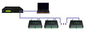 H803 TC подстветка мастер-контроллер используют Протокол Ethernet привод max 150000 пикселей управление max 255 рабов, поддержка DMX консоль - Product Image 5