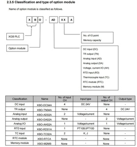 LS elektrik PLC XBO-AD02A XBO-DA02A XBO-AH02A XBO-RD01A XBO-TC02A XBO-DC04A XBO-TN04A XBO-RTCA XBO-M2MB PLC - Product Image 5