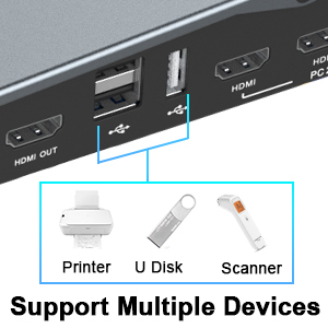 <strong>2</strong> PCs Dual Monitor <strong>KVM</strong> <strong>Switch</strong> 4K @60Hz HDMI Dual Monitor Suitable <strong>KVM</strong> <strong>Switch</strong> for <strong>2</strong> Computers <strong>2</strong> Monitors