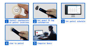 保安跟踪系统贴纸保安时钟系统保安检查点系统 - Product Image 3