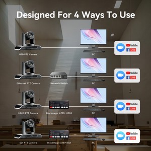 Камера для видеоконференций, с HD-MI/LAN/USB/SDI