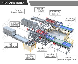 Space Saving Fully Automatic Empty Can DeAutomatic Palletizer/Glass Bottle DeAutomatic Palletizer <strong>Machine</strong> Automatic <strong>Loading</strong> <strong>Machine</strong> - Product Image 2
