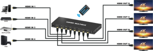 4K 4-in-4-Out for HDMI 2.0 Matrixスイッチスプリッター4x4 for HDMIマトリックスEDIDおよびRS232サポートビデオスプリッター & コンバータ - Product Image 6