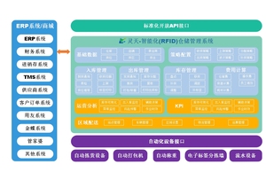 Smart RFID Asset Inventory Management <span class=keywords><strong>System</strong></span> para Chain Retail Stores e Warehouse - Product Image 3