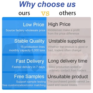 塑料Pp Pe Hdpe Ldpe添加剂母料干燥剂/填料母料价格塑料 - Product Image 4