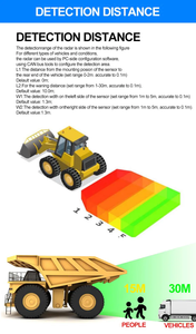 PWAS Radar <strong>Sensor</strong> 50Mtrs BSD Collision Aviodance System for Engineer Vehicle - Product Image 6