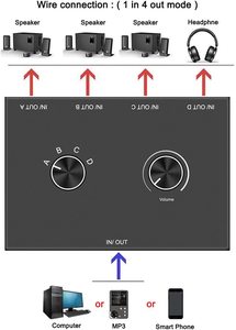 <strong>4</strong> Way Bi-Directional Audio Switcher 3.5 Stereo HiFi Audio Switcher <strong>Splitter</strong> Two-way <strong>Switch</strong> <strong>4</strong> in <strong>1</strong> Out for CD Player Speaker