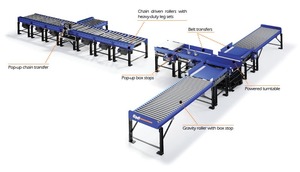 寸法重量ソーター物流仕分けバランスホイールソーター倉庫仕分け機 - Product Image 3