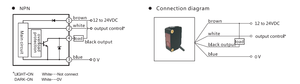 HEYI ZL-BG30N Series Optical <strong>Sensors</strong> Laser Light Source Square BGS Photoelectric <strong>Sensor</strong> <strong>for</strong> Accurate <strong>Detection</strong> Small <strong>Objects</strong> - Product Image 2