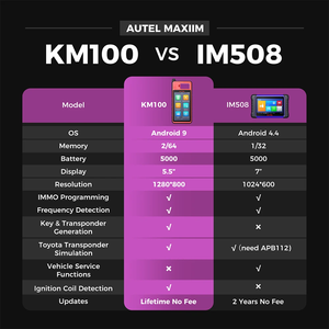 KM100 Key Programmer V200 Universal Key Generator Kostenloses Update Lebensdauer PK IM508 IM608 IMMO