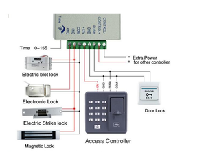 13.56mhz MF S50 <strong>ZK</strong> Biometrics Fingerprint Recognition Password Keypad Card <strong>Reader</strong> Access Control Device - Product Image 5