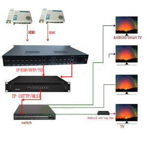 <strong>Input</strong> 12 Hd Encoder <strong>Hdmi</strong> 12 Channel Hd to Ip H264mjpeg Hls Rtmp Rtsp Http Udp Video <strong>Hdmi</strong> to Ip Encoder Broadcast Tv Equiptmen - Product Image 4