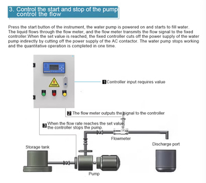 Intelligent Liquid <strong>Flow</strong> Quantitative <strong>Control</strong> System <strong>Automatic</strong> Water Medicine Adding Cabinet Quantitative <strong>Control</strong> Instrument - Product Image 5