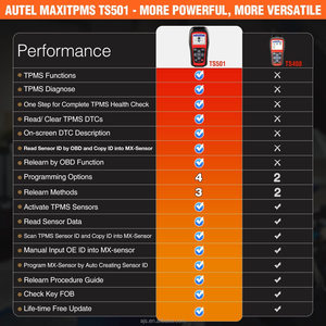 Autel MaxiTPMS TS501 attiva sensori TPMS legge/cancella i codici del sistema TPMS Scanner OBD2 315/433Mhz strumento di programmazione TPMS