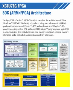 Xilinx fpga entwicklungs board xilinx zynq-7000 entwicklungs kits programmierer fpga