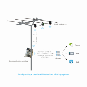 Nuevo tipo de cable de línea aérea digital Sistema de monitoreo de indicador de paso de corriente de falla para red de distribución de energía FPI - Product Image 2