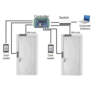 Tcp Ip Rs485 Controller di accesso Wiegand 26/34 sistema di controllo accessi Controller a due porte RS485 - Product Image 4