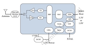 AB6062S4FB-44PCL WiFi-Modul für IoT-Geräte und eingebettete Systeme mit Hoch geschwindigkeit leistung und geringem Strom verbrauch
