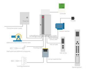 Elevator Control Panel <strong>Monarch</strong> NICE3000 Elevator Control Cabinet - Product Image 4