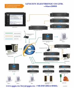 QQCHINA PA Is a Digital IP <strong>Network</strong> Audio Adapter for IP Systems in Various Places - Product Image 5