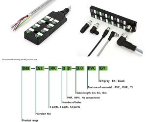 SVLEC 12 Ports 4 Pin PNP NPN Digital Distribution Box M8 Cable Junction Box for Ethercat Network Featuring Digital <strong>Input</strong> <strong>Output</strong> - Product Image 5