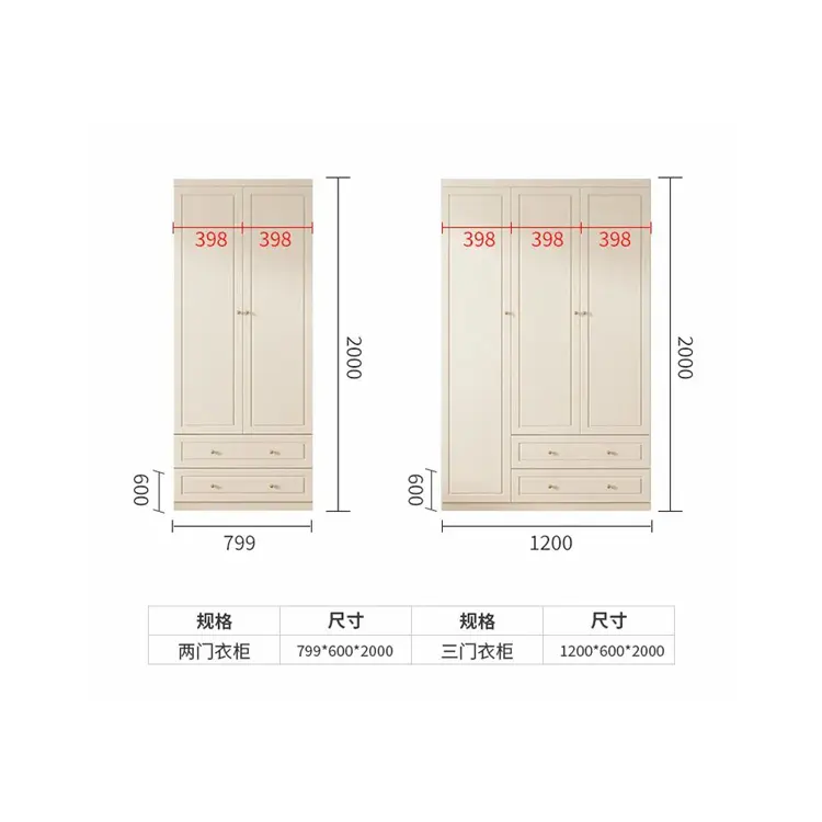Precio favorable Producto promocional Muebles para el hogar Niña Niños Diseño de armario de 3 puertas