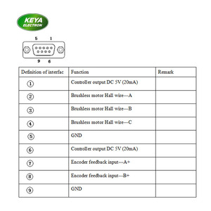 RS232 di controllo Ad Alte Prestazioni BLDC Controller con encoder risposte onda sinusoidale brushless dc motor controller per Robot - Product Image 3