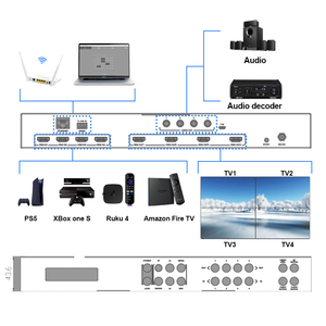 4k @ 60hzビデオウォールコントローラー2x2、4x4 hdmiマトリックス機能サポートリモートコントロール、ボタン、RS232、IP制御、PC GUI制御 - Product Image 5