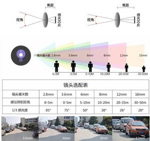 2.3 million 1080p 90fps high frame rate AR0234 <strong>camera</strong> module global AR VR machine vision usb <strong>camera</strong> module - Product Image 4