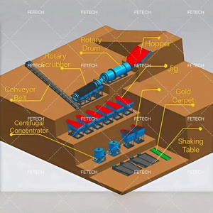 FEtech Rotary <strong>Drum</strong> Screen 1.5x4m Trommel Screen Sand Gravel Rotary <strong>Drum</strong> Screen Aggregate Stone Screening <strong>Rotating</strong> Sieve <strong>Machine</strong>