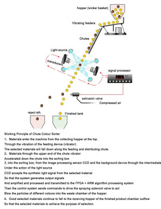 <strong>Mineral</strong> <strong>Color</strong> Sorter for Salt <strong>Sorting</strong> Cleaning <strong>Machine</strong> <strong>Mineral</strong> Salt in China/Ore <strong>Color</strong> <strong>Sorting</strong> <strong>Machine</strong> - Product Image 2