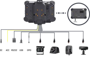 Cámara IA de 7 pulgadas Tableta Android resistente Entrada AHD integrada Soporte ADAS y DMS para seguridad en la conducción - Product Image 2