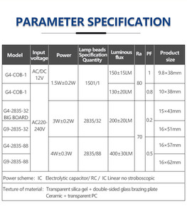 Toptan G4/G9 LED ampuller 3W-7W halojen ile 3000K renk sıcaklığı olmayan yanıp sönen ve karartma - Product Image 6