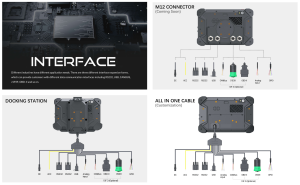 Vehicle Mount <strong>Computer</strong> with <strong>Android</strong> 12 <strong>OS</strong> and Rich Interface of RS232/CANBus/RJ45/GPIO for Fleet Management - Product Image 4