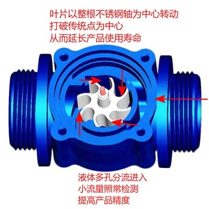 DN25水流センサーFS400A 1 "チューブパルス流量計Pipelineフロー検出 - Product Image 6