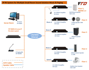 OEM ODM-Altavoces IP poe, sistema de Audio, Software, soporte de fábrica - Product Image 3