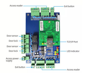 Factory Price Double Door Two Way <strong>Access</strong> <strong>Control</strong> Panel - Product Image 5