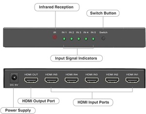 Divisor de interruptor 4K y 1080P HDMI 2,0 en caja con distancia de transmisión de 40M Selector HDMI de 5 en 1 salida para proyector - Product Image 3
