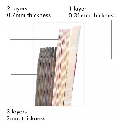 Épaisseur de carte personnalisée
