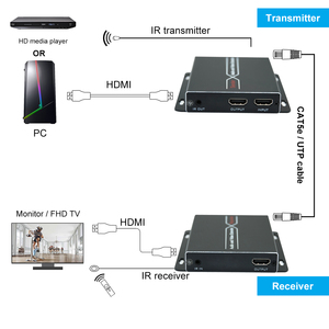 ORIVISION 120m HDMI Extender עם IR RJ45 <span class=keywords><strong>Ethernet</strong></span> 1080P60Hz Cat6 HDMI Extender