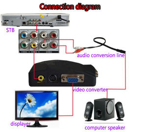 AV en VGA Out PCB AV Video a convertidor de monitor VGA - Product Image 6